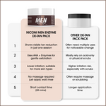 Buy 1 Get 1 FREE – Niconi Men Enzyme De-Tan Pack (300g Each)