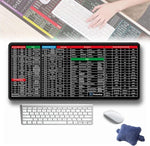 Keyboard Shorcut keys Mat