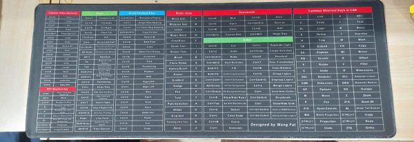 Keyboard Shorcut keys Mat